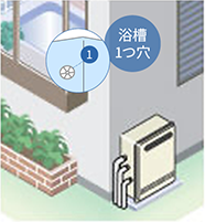 屋外据置浴槽一つ穴